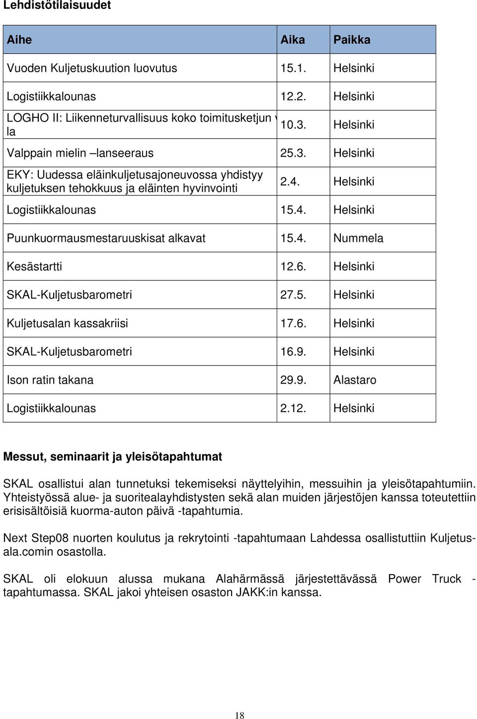 4. Nummela Kesästartti 12.6. Helsinki SKAL-Kuljetusbarometri 27.5. Helsinki Kuljetusalan kassakriisi 17.6. Helsinki SKAL-Kuljetusbarometri 16.9. Helsinki Ison ratin takana 29.9. Alastaro Logistiikkalounas 2.