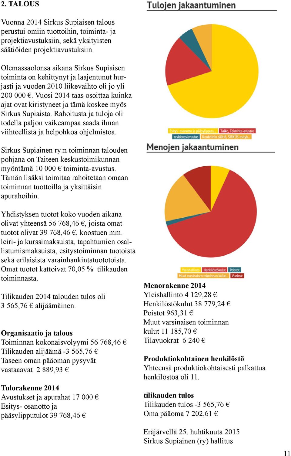 Vuosi 2014 taas osoittaa kuinka ajat ovat kiristyneet ja tämä koskee myös Sirkus Supiaista. Rahoitusta ja tuloja oli todella paljon vaikeampaa saada ilman viihteellistä ja helpohkoa ohjelmistoa.