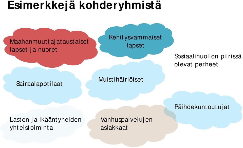 Muistihäiriöiset Sosiaalihuollon piirissä olevat perheet