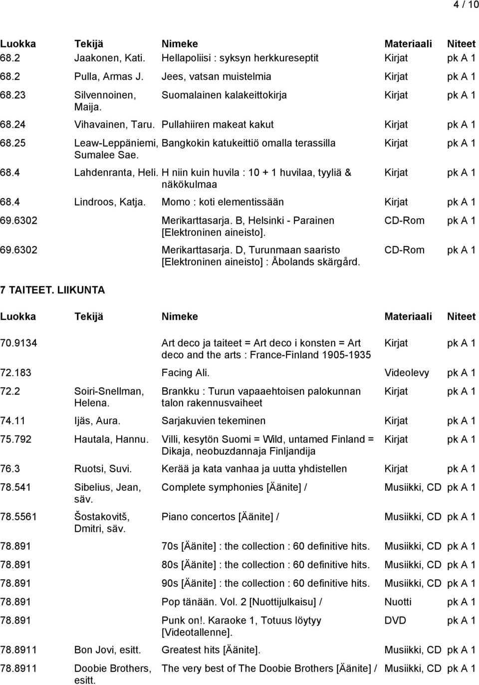 4 Lindroos, Katja. Momo : koti elementissään 69.6302 Merikarttasarja. B, Helsinki - Parainen [Elektroninen aineisto]. 69.6302 Merikarttasarja. D, Turunmaan saaristo [Elektroninen aineisto] : Åbolands skärgård.