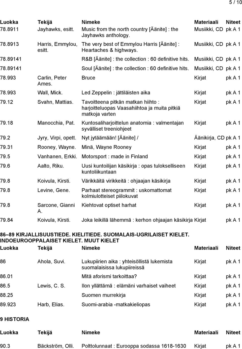 Musiikki, CD pk A 1 78.993 Carlin, Peter Ames. Bruce 78.993 Wall, Mick. Led Zeppelin : jättiläisten aika 79.12 Svahn, Mattias.