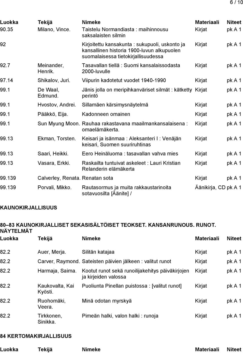 7 Meinander, Henrik. Tasavallan tiellä : Suomi kansalaissodasta 2000-luvulle 97.14 Shikalov, Juri. Viipurin kadotetut vuodet 1940-1990 99.1 De Waal, Edmund.