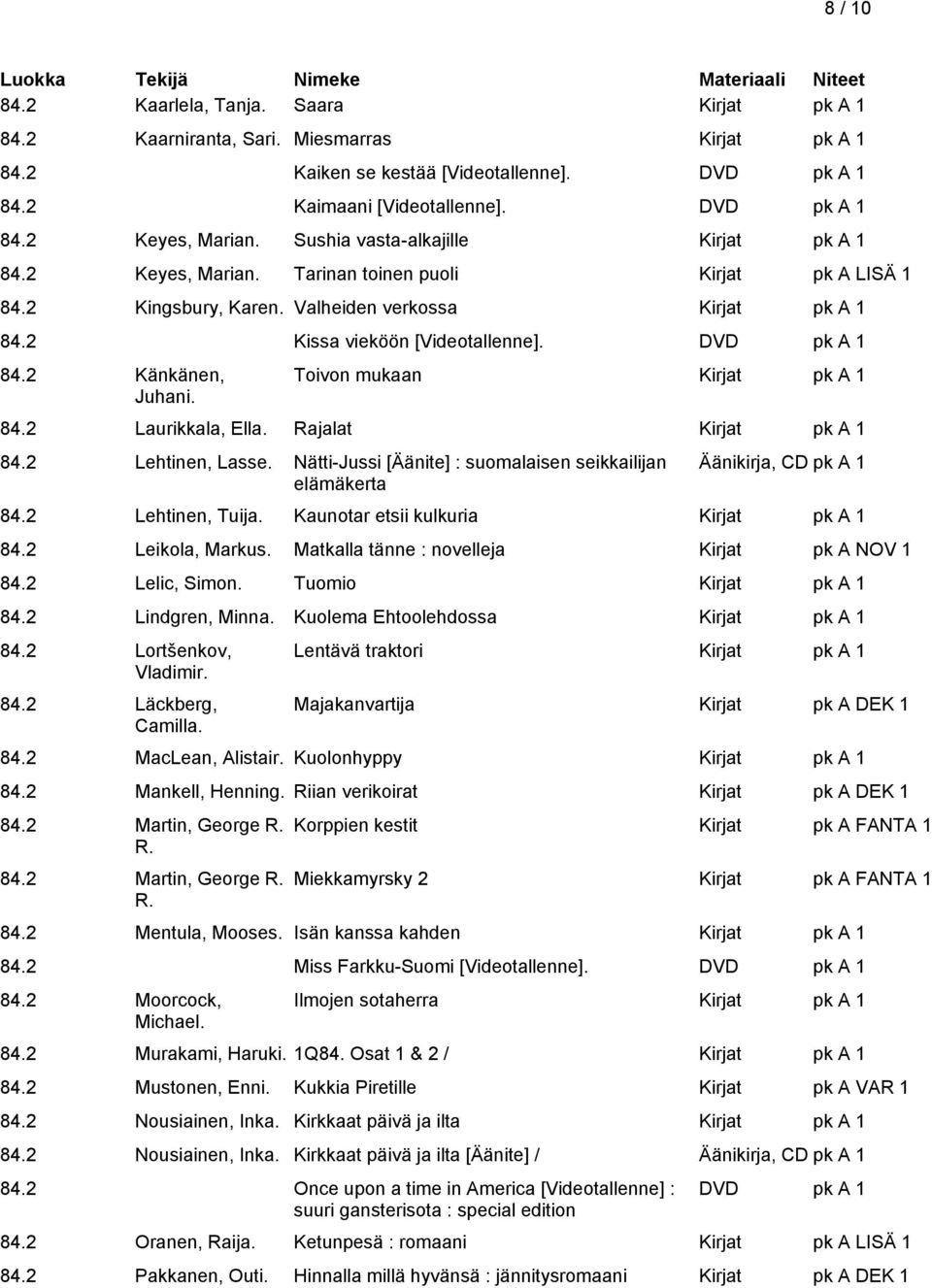 Toivon mukaan 84.2 Laurikkala, Ella. Rajalat 84.2 Lehtinen, Lasse. Nätti-Jussi [Äänite] : suomalaisen seikkailijan elämäkerta 84.2 Lehtinen, Tuija. Kaunotar etsii kulkuria 84.2 Leikola, Markus.