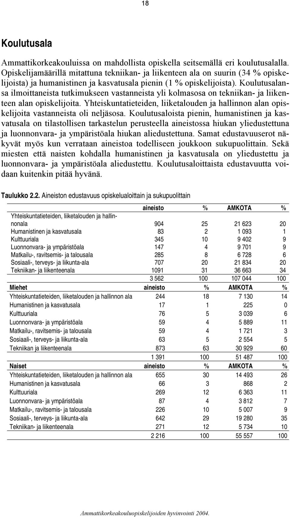 Koulutusalansa ilmoittaneista tutkimukseen vastanneista yli kolmasosa on tekniikan- ja liikenteen alan opiskelijoita.