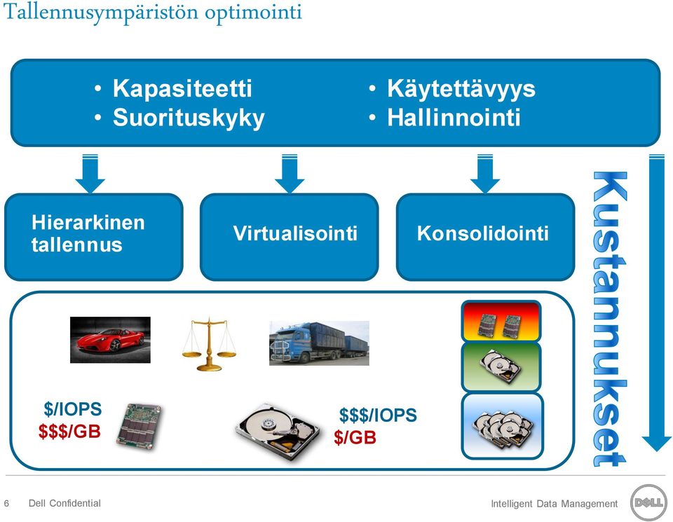 Hierarkinen tallennus Virtualisointi