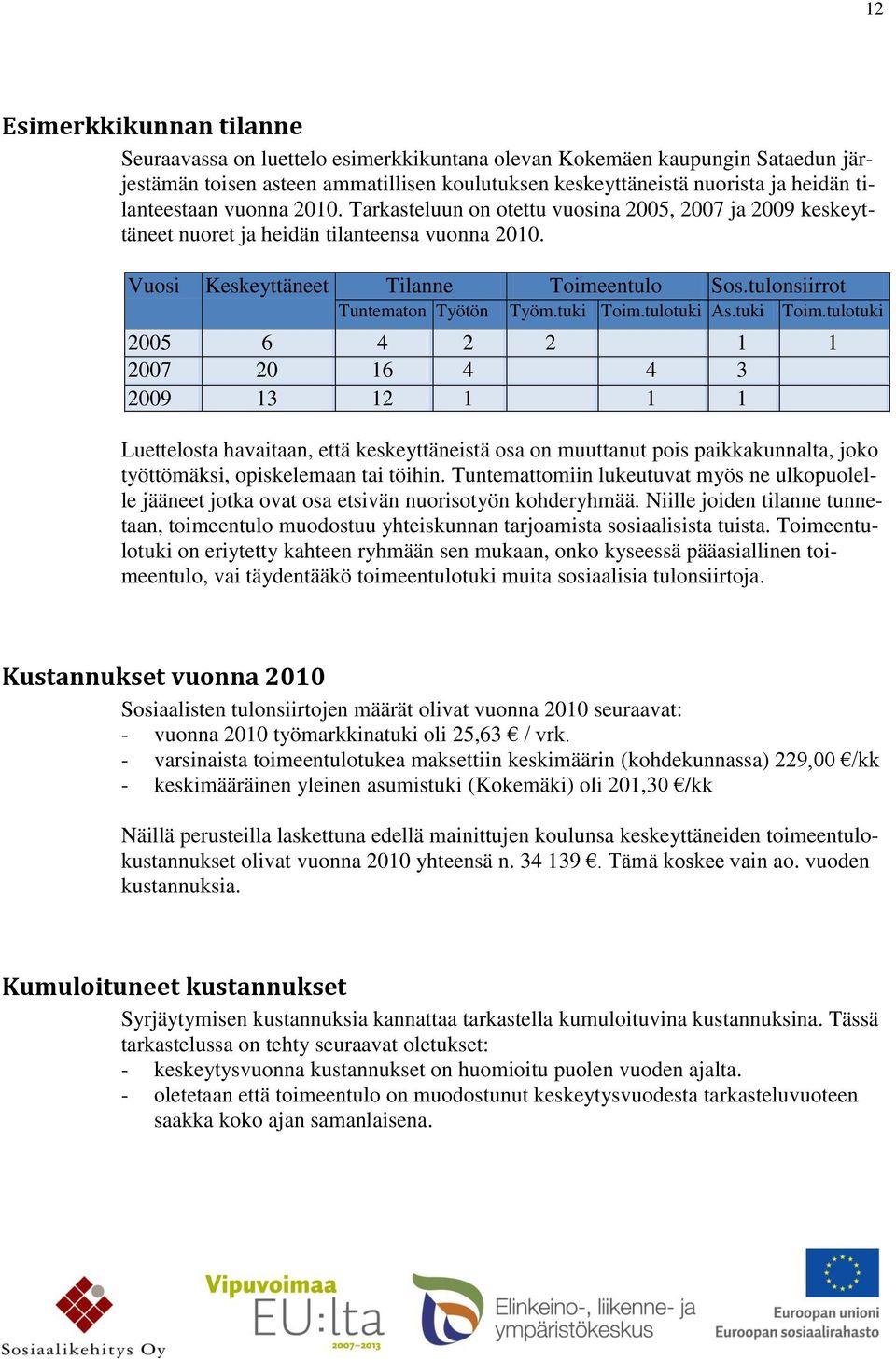 tulonsiirrot Tuntematon Työtön Työm.tuki Toim.