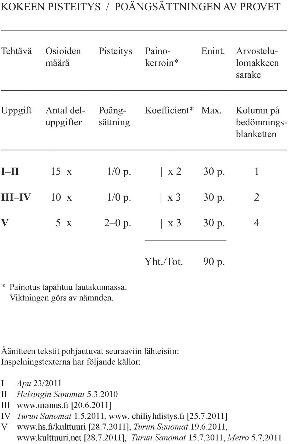 Viktningen görs av nämnden. Yht./Tot. 90 p. Äänitteen tekstit pohjautuvat seuraaviin lähteisiin: Inspelningstexterna har följande källor: I Apu 23/2011 II Helsingin Sanomat 5.3.2010 III www.