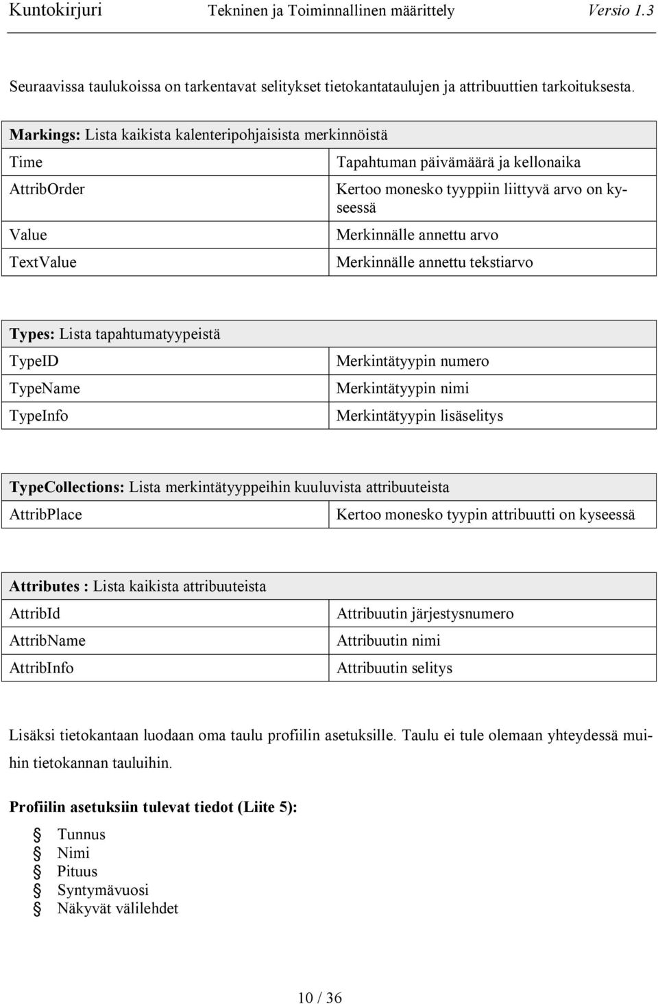 arvo Merkinnälle annettu tekstiarvo Types: Lista tapahtumatyypeistä TypeID TypeName TypeInfo Merkintätyypin numero Merkintätyypin nimi Merkintätyypin lisäselitys TypeCollections: Lista