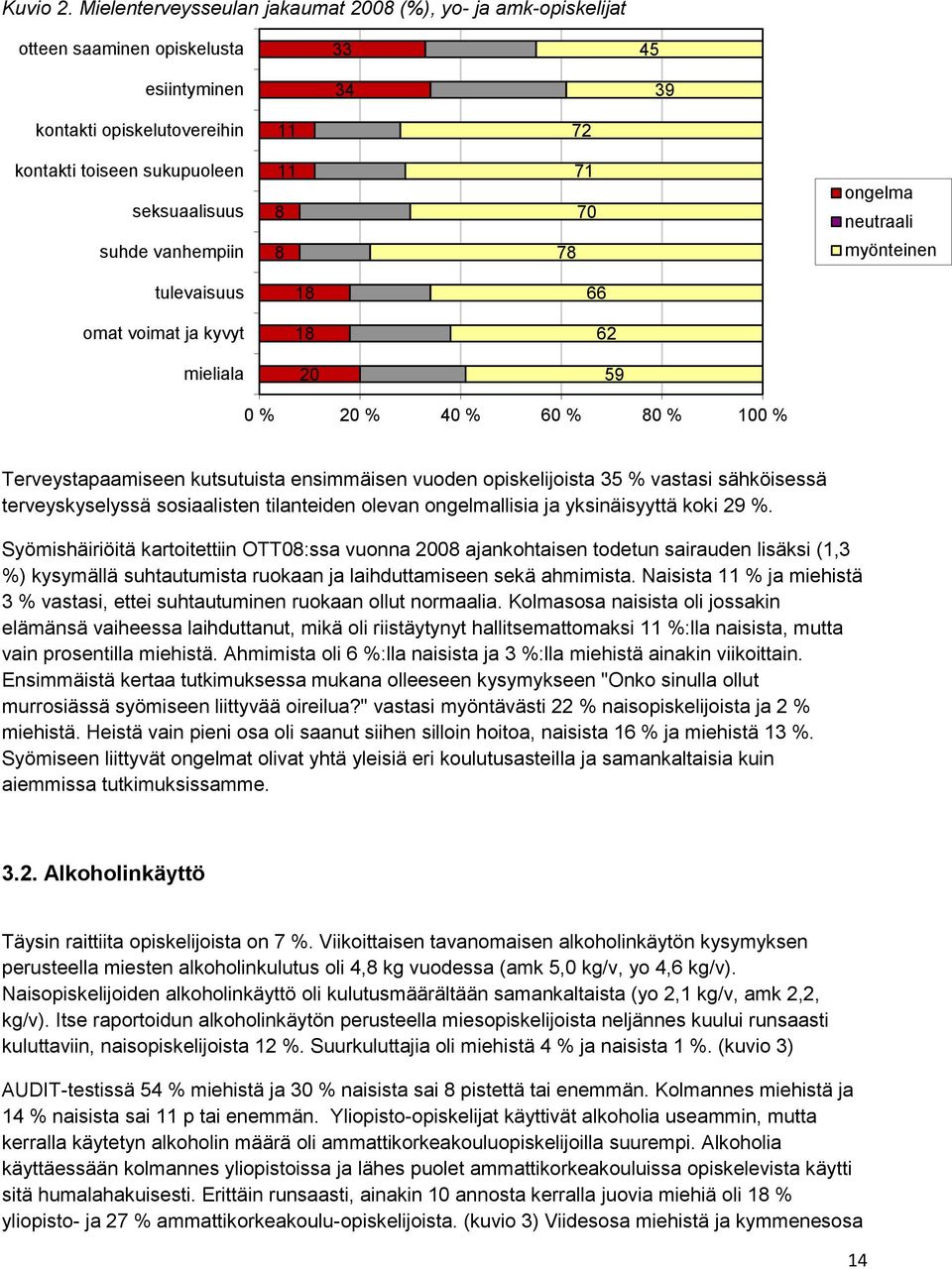 70 ongelma neutraali suhde vanhempiin 8 78 myönteinen tulevaisuus 18 66 omat voimat ja kyvyt 18 62 mieliala 20 59 0 % 20 % 40 % 60 % 80 % 100 % Terveystapaamiseen kutsutuista ensimmäisen vuoden