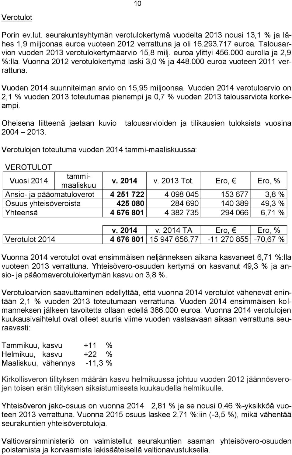 Oheisena liitteenä jaetaan kuvio 2004 2013. talousarvioiden ja tilikausien tuloksista vuosina Verotulojen toteutuma vuoden 2014 tammi-maaliskuussa: Vuoden 2014 suunnitelman arvio on 15,95 miljoonaa.