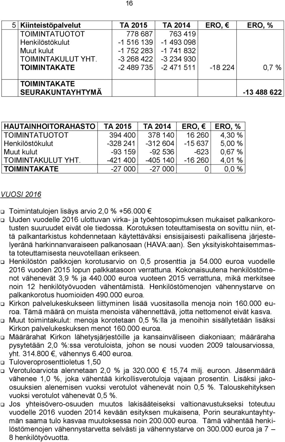 4,30 % Henkilöstökulut -328 241-312 604-15 637 5,00 % Muut kulut -93 159-92 536-623 0,67 % TOIMINTAKULUT YHT.