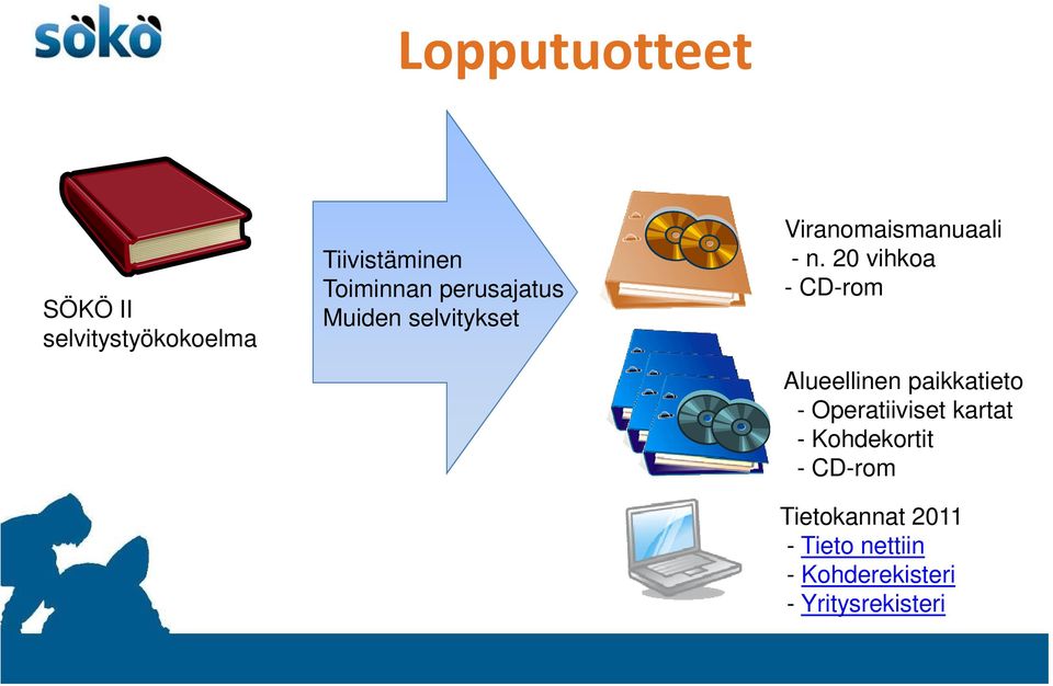 20 vihkoa - CD-rom Alueellinen paikkatieto - Operatiiviset kartat -