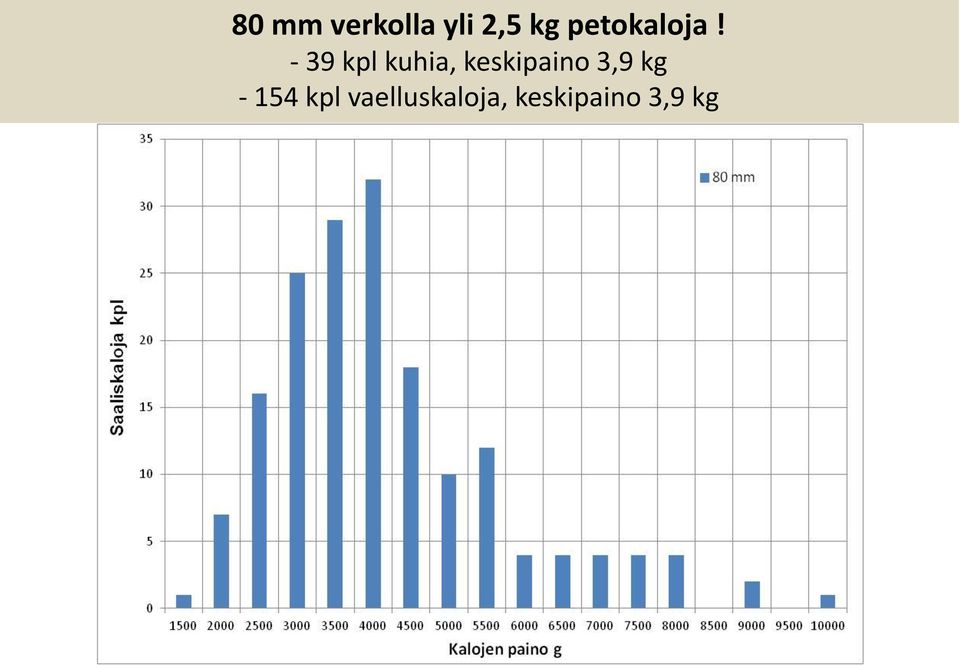 - 39 kpl kuhia, keskipaino