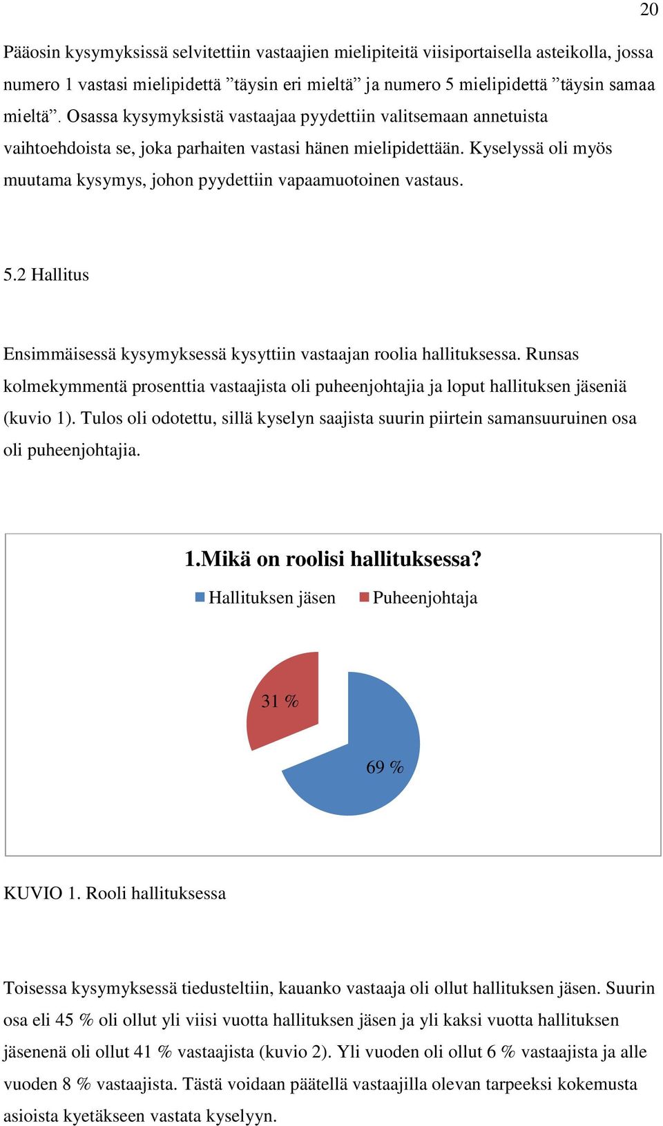 Kyselyssä oli myös muutama kysymys, johon pyydettiin vapaamuotoinen vastaus. 5.2 Hallitus Ensimmäisessä kysymyksessä kysyttiin vastaajan roolia hallituksessa.