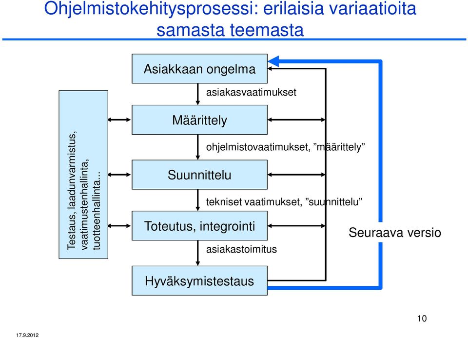 tuotteenhallinta.