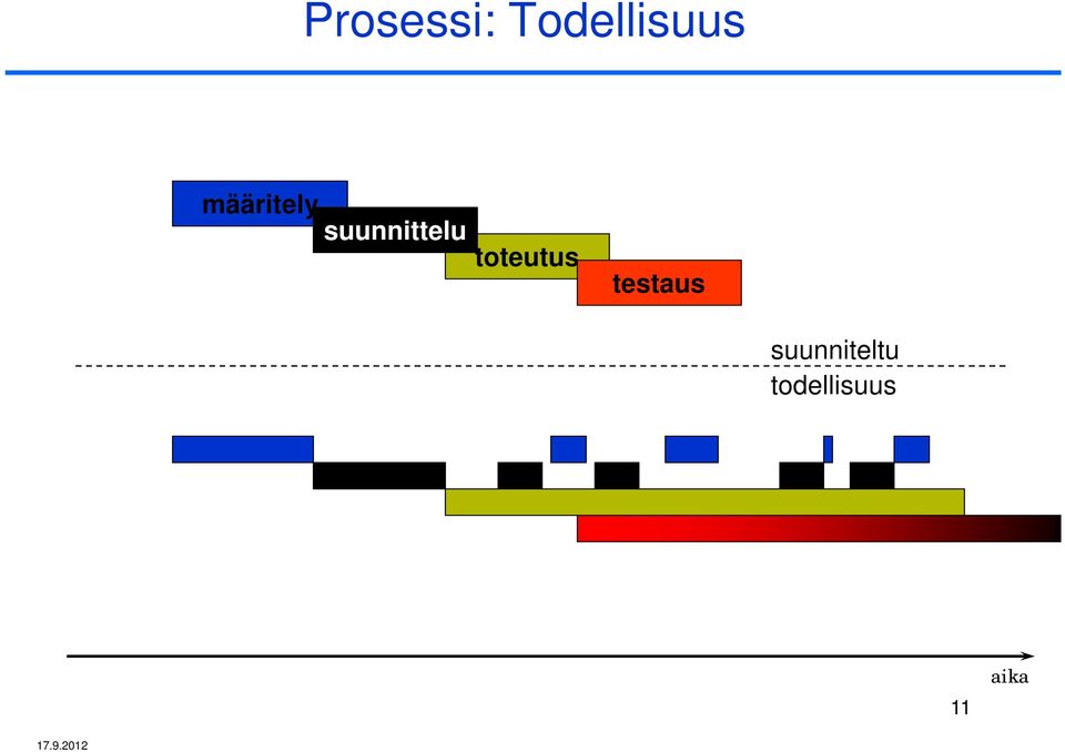 toteutus testaus