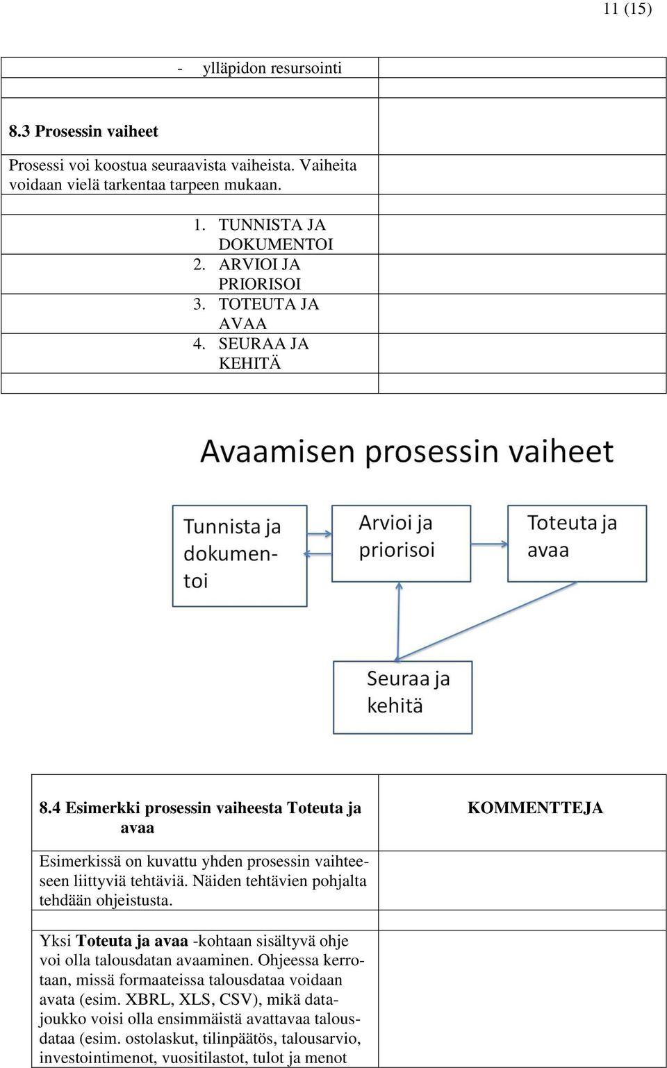 4 Esimerkki prosessin vaiheesta Toteuta ja avaa KOMMENTTEJA Esimerkissä on kuvattu yhden prosessin vaihteeseen liittyviä tehtäviä. Näiden tehtävien pohjalta tehdään ohjeistusta.