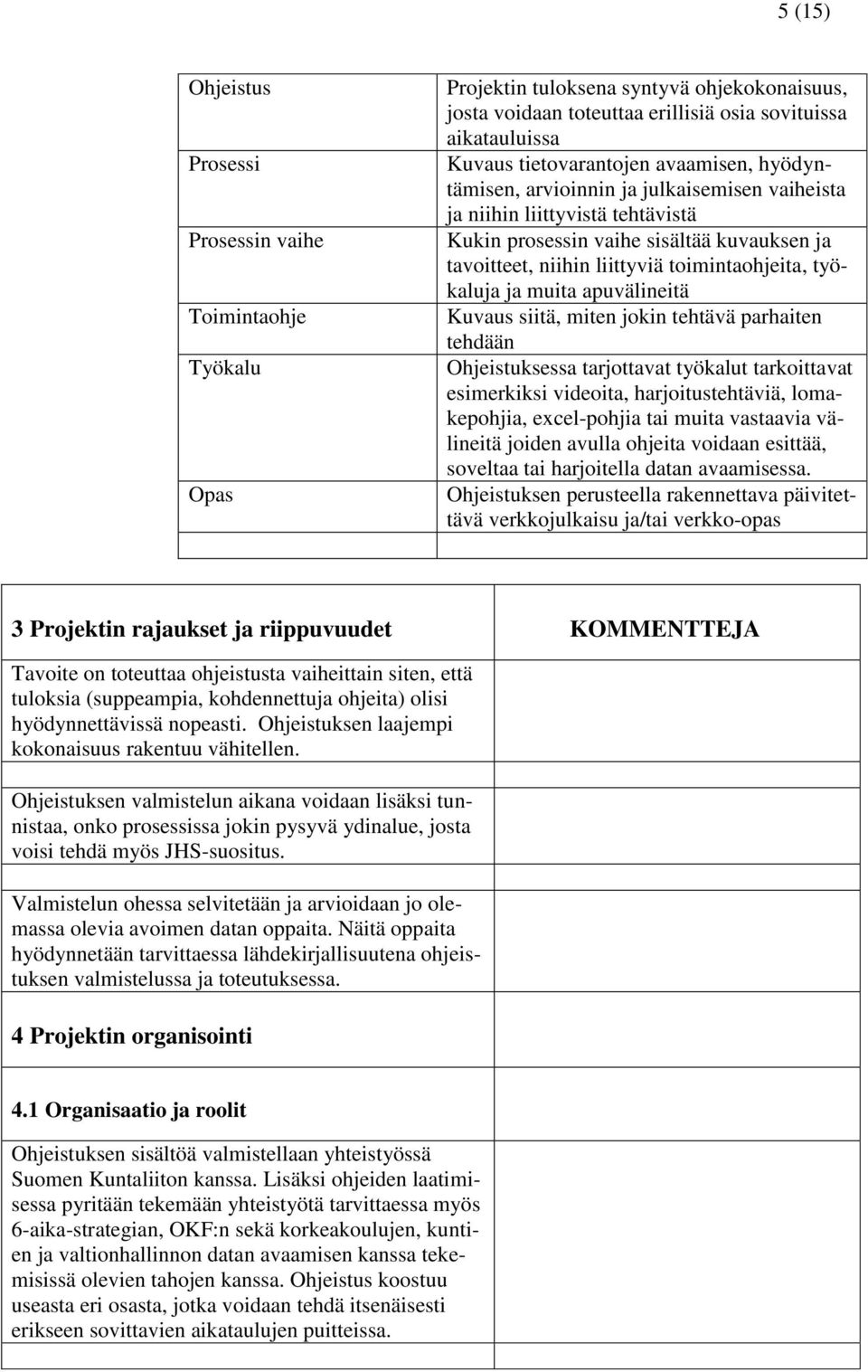 muita apuvälineitä Kuvaus siitä, miten jokin tehtävä parhaiten tehdään Ohjeistuksessa tarjottavat työkalut tarkoittavat esimerkiksi videoita, harjoitustehtäviä, lomakepohjia, excel-pohjia tai muita