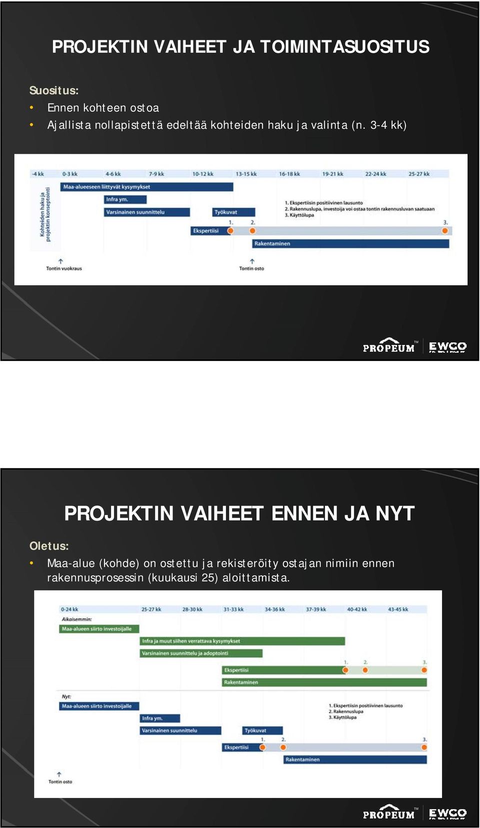 3-4 kk) PROJEKTIN VAIHEET ENNEN JA NYT Oletus: Maa-alue (kohde) on