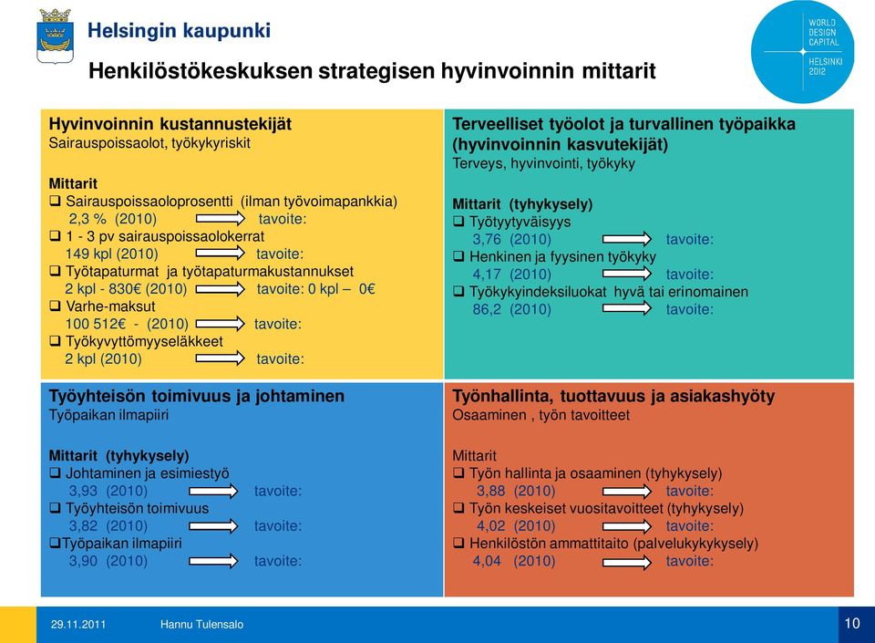 (2010) tavoite: Työyhteisön toimivuus ja johtaminen Työpaikan ilmapiiri Mittarit (tyhykysely) Johtaminen ja esimiestyö 3,93 (2010) tavoite: Työyhteisön toimivuus 3,82 (2010) tavoite: Työpaikan
