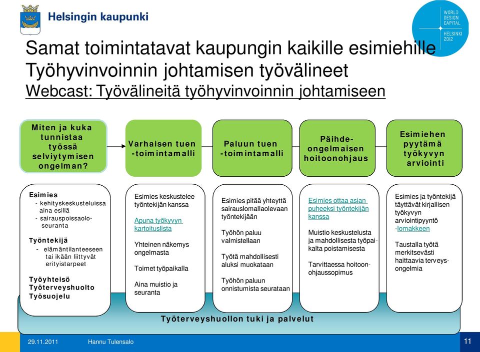 Työntekijä - elämäntilanteeseen tai ikään liittyvät erityistarpeet Työyhteisö Työterveyshuolto Työsuojelu Esimies keskustelee työntekijän kanssa Apuna työkyvyn kartoituslista Yhteinen näkemys