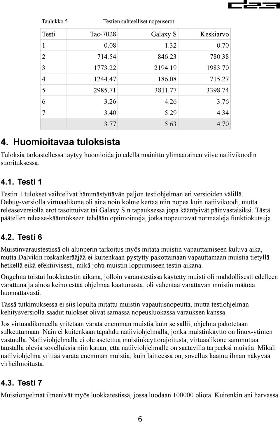 Testi 1 Testin 1 tulokset vaihtelivat hämmästyttävän paljon testiohjelman eri versioiden välillä.