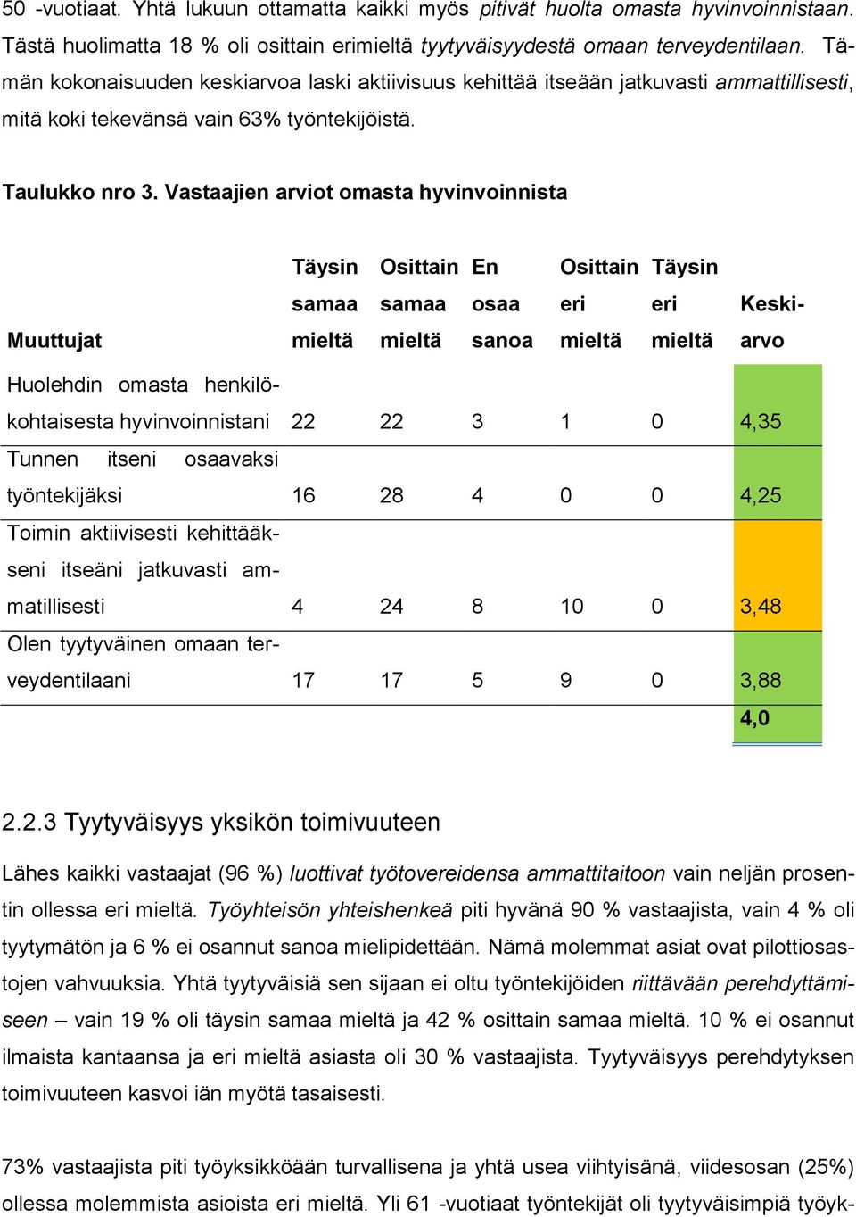 Vastaajien arviot omasta hyvinvoinnista Täysin Osittain En Osittain Täysin osaa Keski- Muuttujat sanoa arvo Huolehdin omasta henkilökohtaisesta hyvinvoinnistani 22 22 3 1 0 4,35 Tunnen itseni