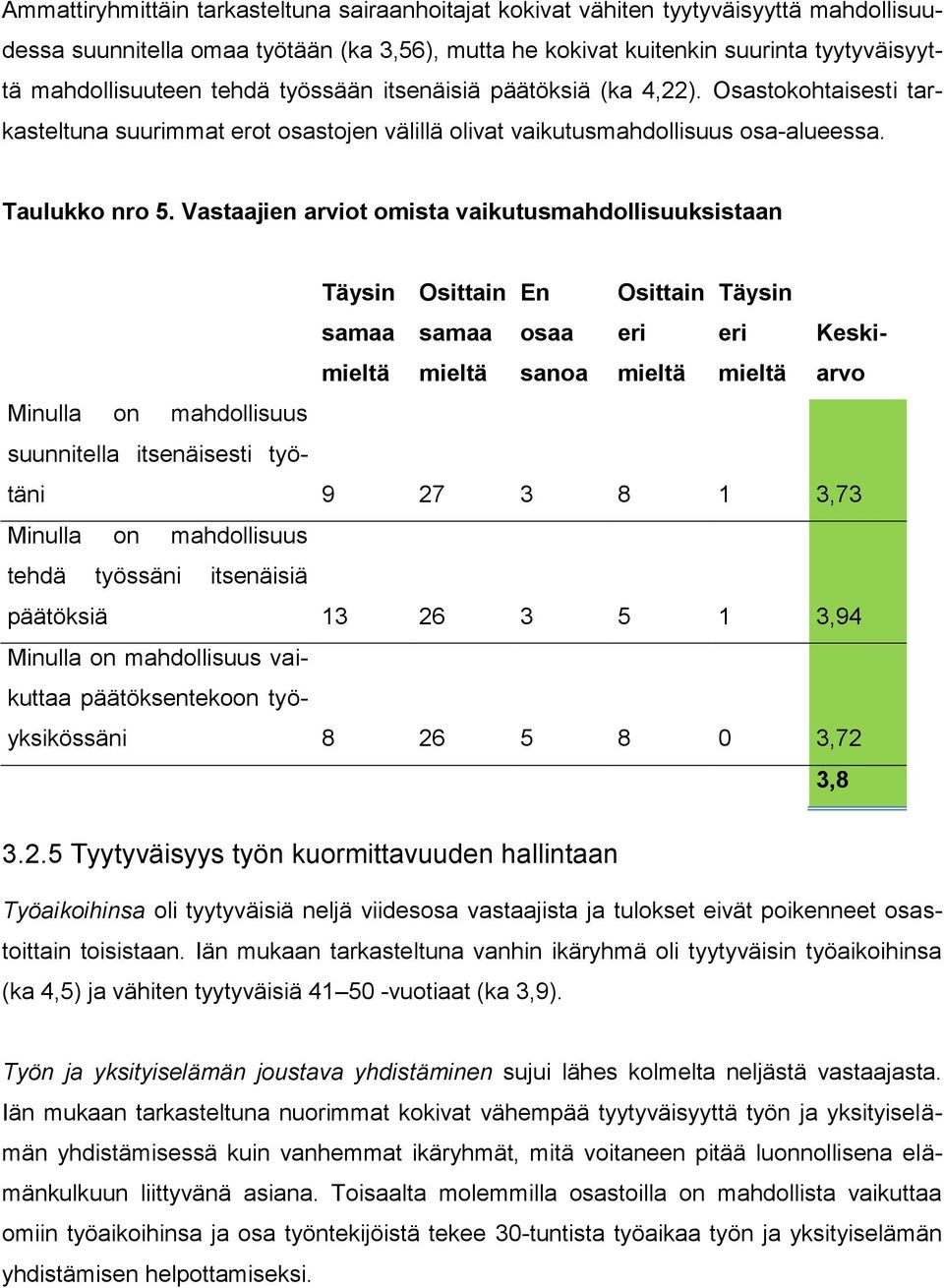 Vastaajien arviot omista vaikutusmahdollisuuksistaan Täysin Osittain En Osittain Täysin osaa sanoa Keskiarvo Minulla on mahdollisuus suunnitella itsenäisesti työtäni 9 27 3 8 1 3,73 Minulla on