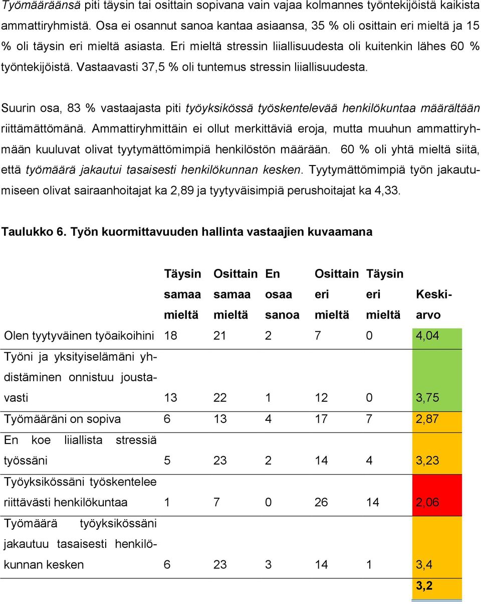 Suurin osa, 83 % vastaajasta piti työyksikössä työskentelevää henkilökuntaa määrältään riittämättömänä.