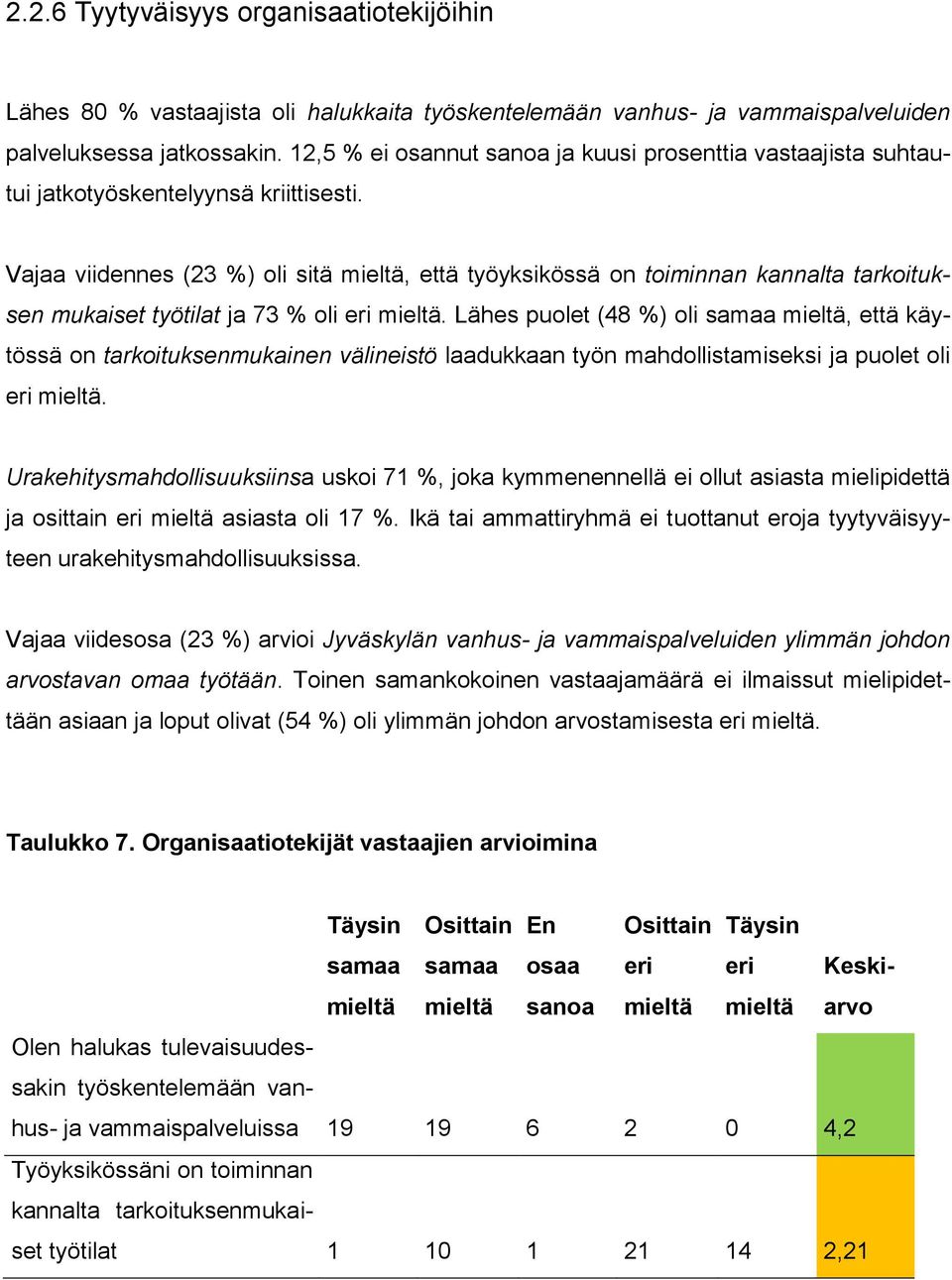 Vajaa viidennes (23 %) oli sitä, että työyksikössä on toiminnan kannalta tarkoituksen mukaiset työtilat ja 73 % oli.