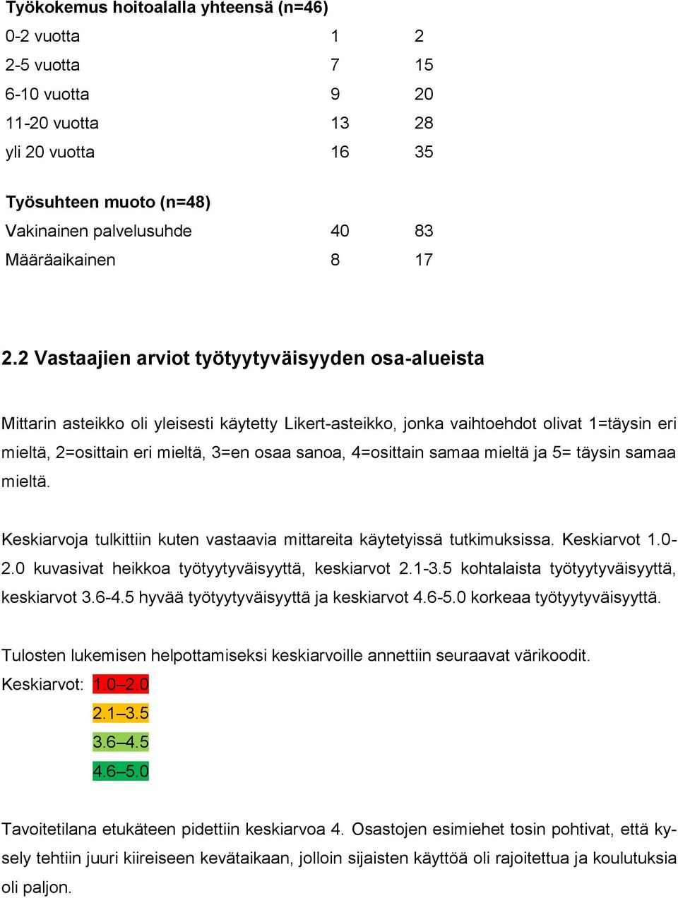 Keskiarvoja tulkittiin kuten vastaavia mittareita käytetyissä tutkimuksissa. Keskiarvot 1.0-2.0 kuvasivat heikkoa työtyytyväisyyttä, keskiarvot 2.1-3.5 kohtalaista työtyytyväisyyttä, keskiarvot 3.6-4.