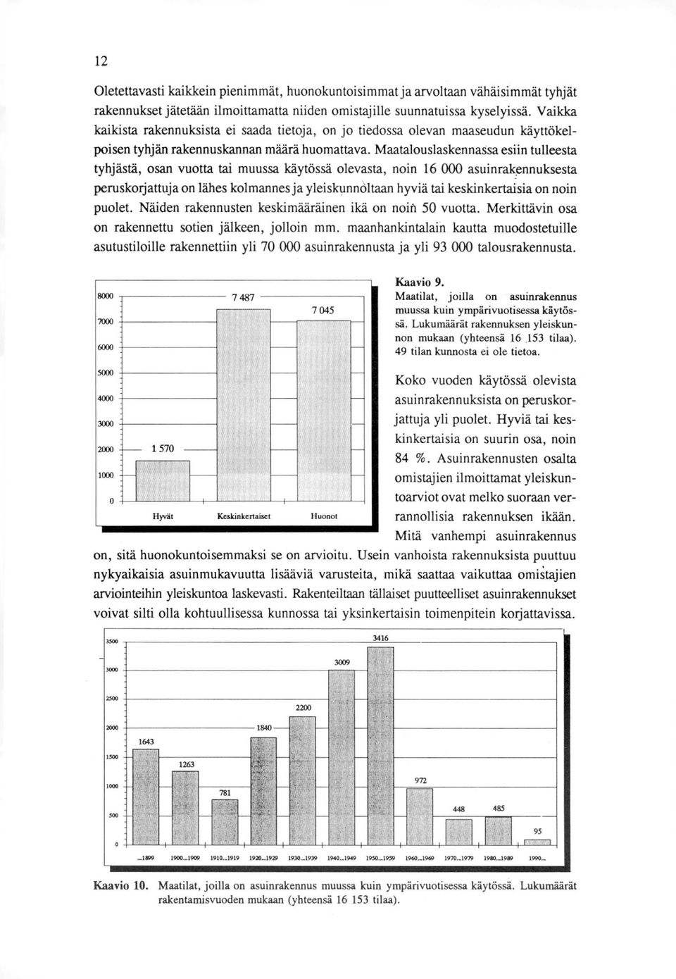 Maatalouslasknassa esn tulleesta tyhjästä, osan vuotta ta muussa käytössä olevasta, non 16 000 asunralcpnnuksesta peruskorjattuja on lähes kolmannes ja ylesknnöltaan hyvä ta kesknkertasa on non puol.