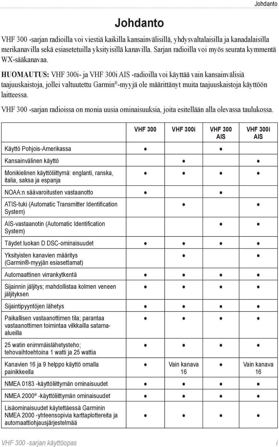 HUOMAUTUS: VHF 300i- ja VHF 300i AIS -radioilla voi käyttää vain kansainvälisiä taajuuskaistoja, jollei valtuutettu Garmin -myyjä ole määrittänyt muita taajuuskaistoja käyttöön laitteessa.
