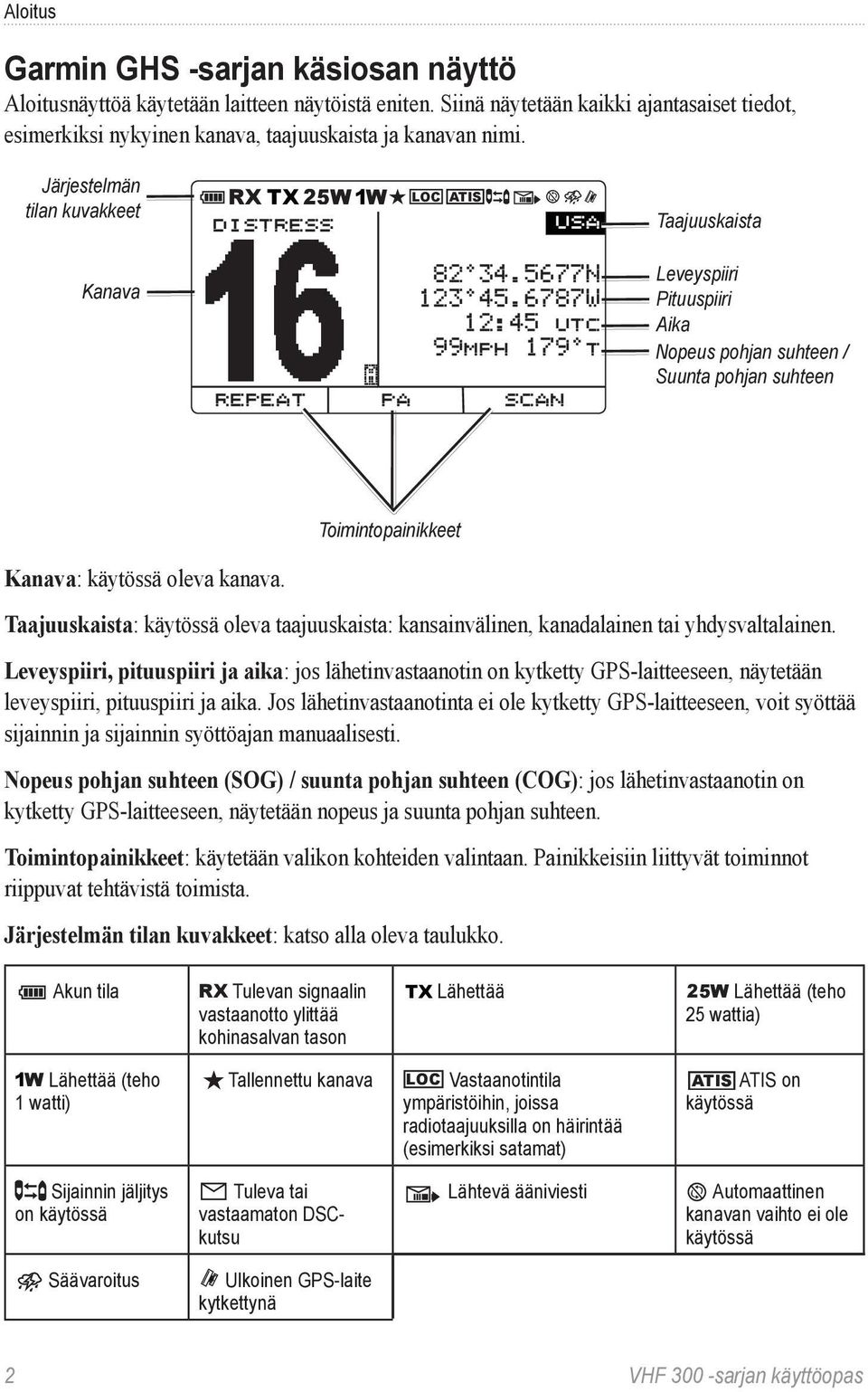 ˆ : Œ UTC MPH ˆ T REPEAT PA SCAN Leveyspiiri Pituuspiiri Aika Nopeus pohjan suhteen / Suunta pohjan suhteen Toimintopainikkeet Kanava: käytössä oleva kanava.