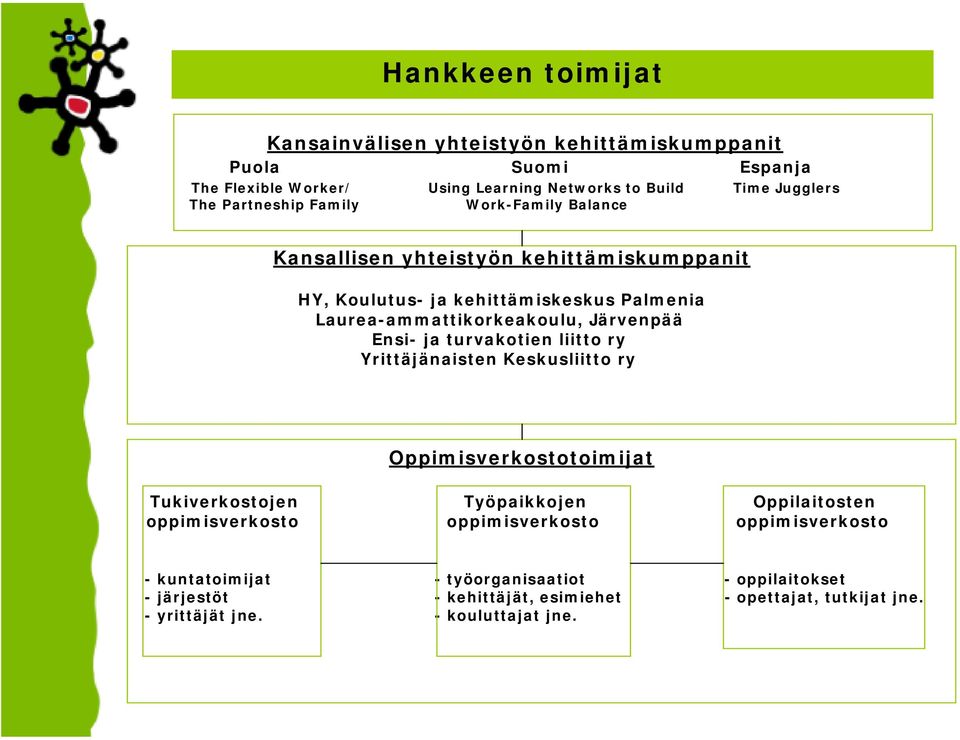 Ensi- ja turvakotien liitto ry Yrittäjänaisten Keskusliitto ry Oppimisverkostotoimijat Tukiverkostojen Työpaikkojen Oppilaitosten oppimisverkosto