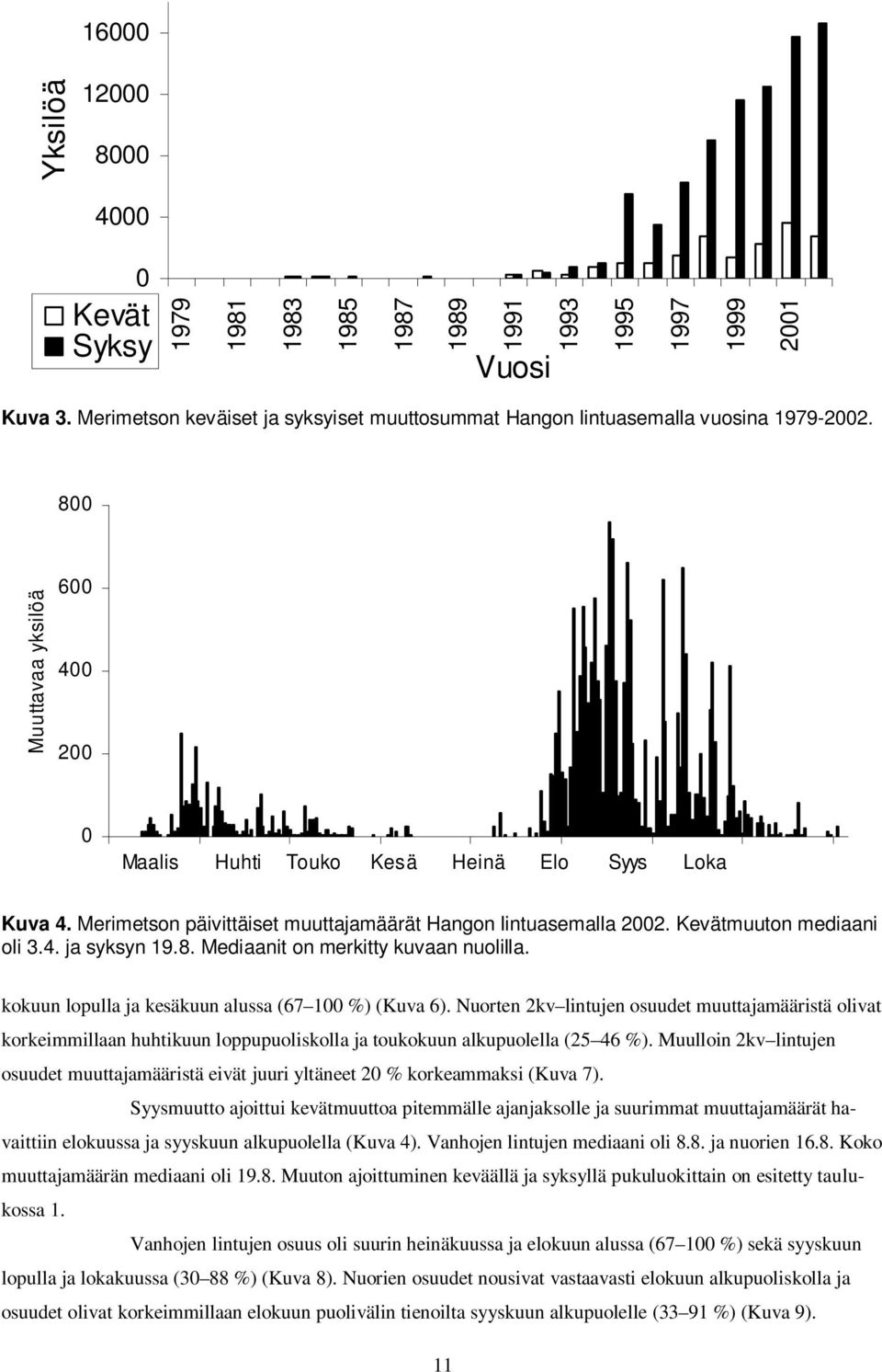 Merimetson päivittäiset muuttajamäärät Hangon lintuasemalla 2002. Kevätmuuton mediaani oli 3.4. ja syksyn 19.8. Mediaanit on merkitty kuvaan nuolilla.