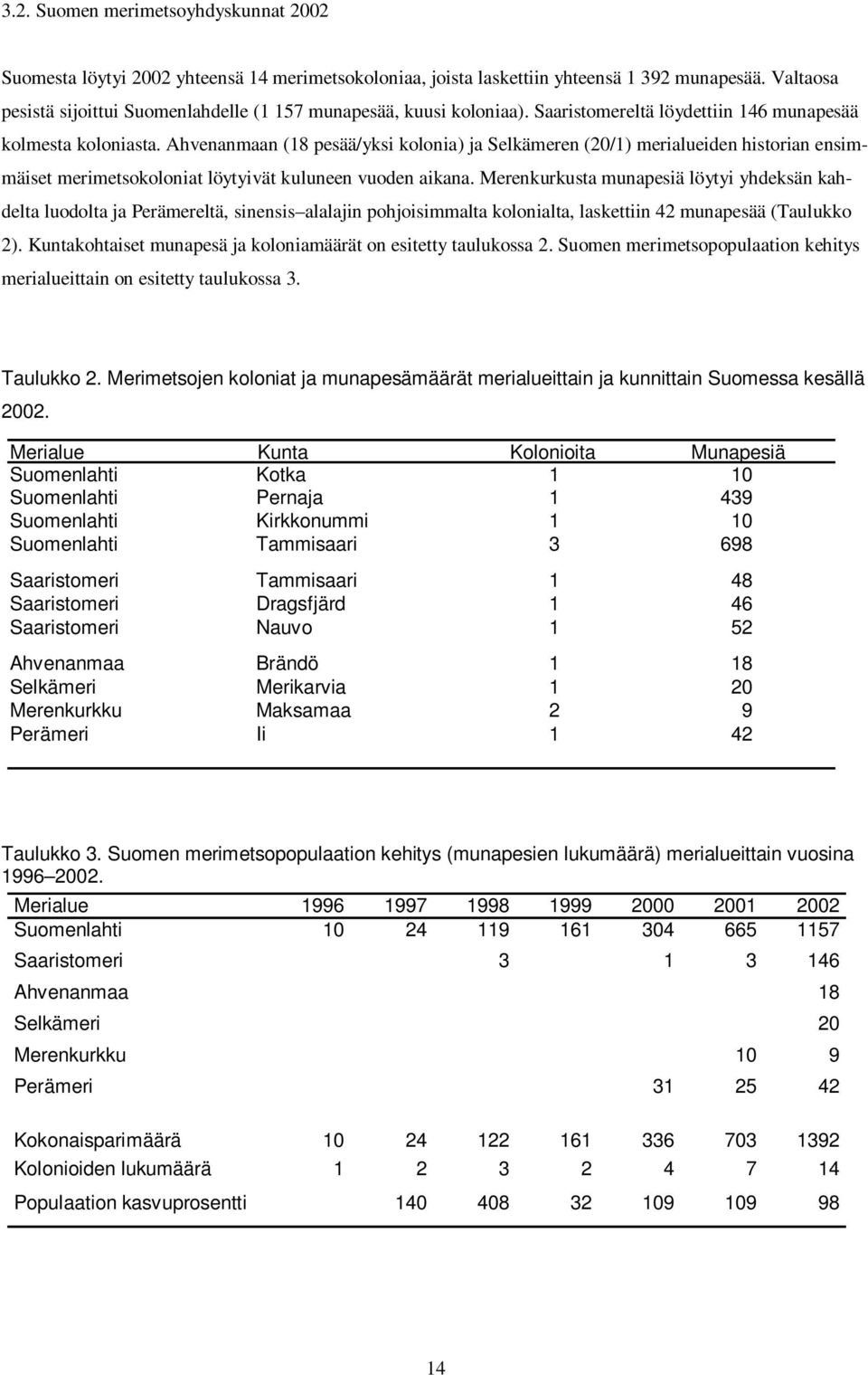 Ahvenanmaan (18 pesää/yksi kolonia) ja Selkämeren (20/1) merialueiden historian ensimmäiset merimetsokoloniat löytyivät kuluneen vuoden aikana.