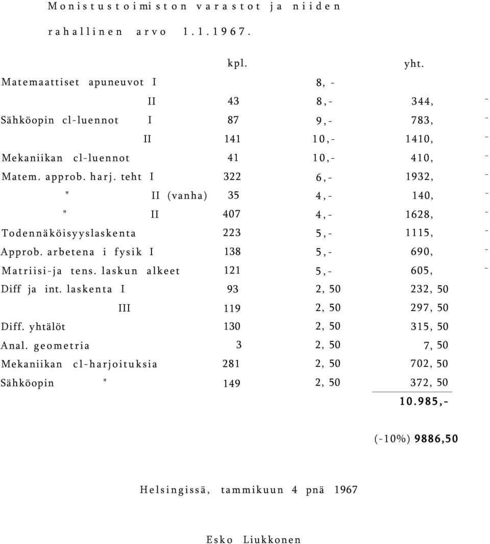 teht I 322 6,- 1932, - " II (vanha) 35 4,- 140, - " II 407 4,- 1628, - Todennäköisyyslaskenta 223 5,- 1115, - Approb. arbetena i fysik I 138 5,- 690, - Matriisi-ja tens.