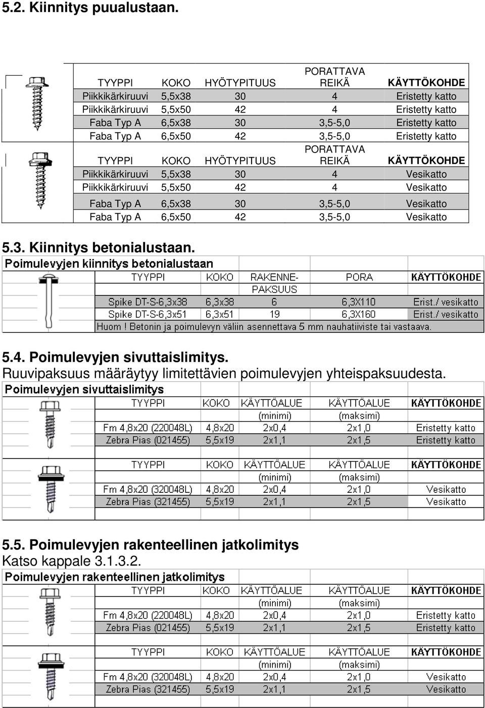 3,5-5,0 Eristetty katto Faba Typ A 6,5x50 42 3,5-5,0 Eristetty katto TYYPPI KOKO HYÖTYPITUUS PORATTAVA REIKÄ KÄYTTÖKOHDE Piikkikärkiruuvi 5,5x38 30 4 Vesikatto