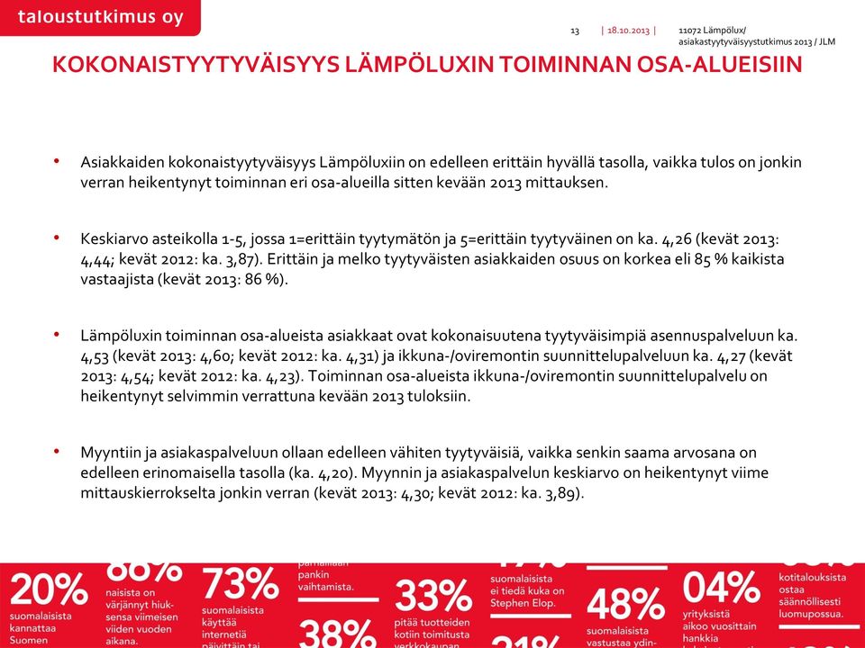 Erittäin ja melko tyytyväisten asiakkaiden osuus on korkea eli 85 % kaikista vastaajista (kevät 2013: 86 %).