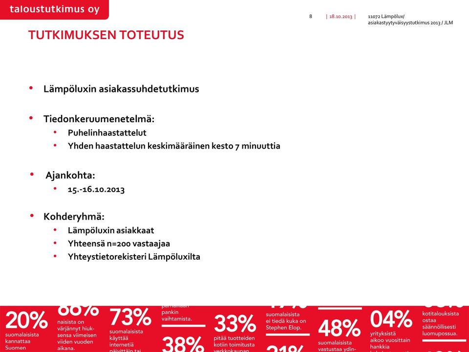 keskimääräinen kesto 7 minuuttia Ajankohta: 15.-16.10.