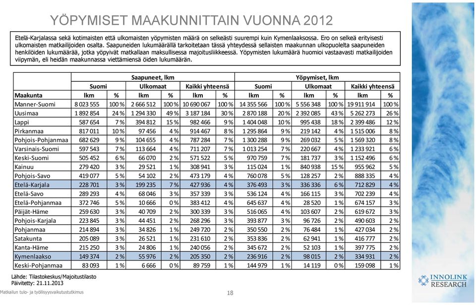 Saapuneiden lukumäärällä tarkoitetaan tässä yhteydessä sellaisten maakunnan ulkopuolelta saapuneiden henkilöiden lukumäärää, jotka yöpyivät matkallaan maksullisessa majoitusliikkeessä.