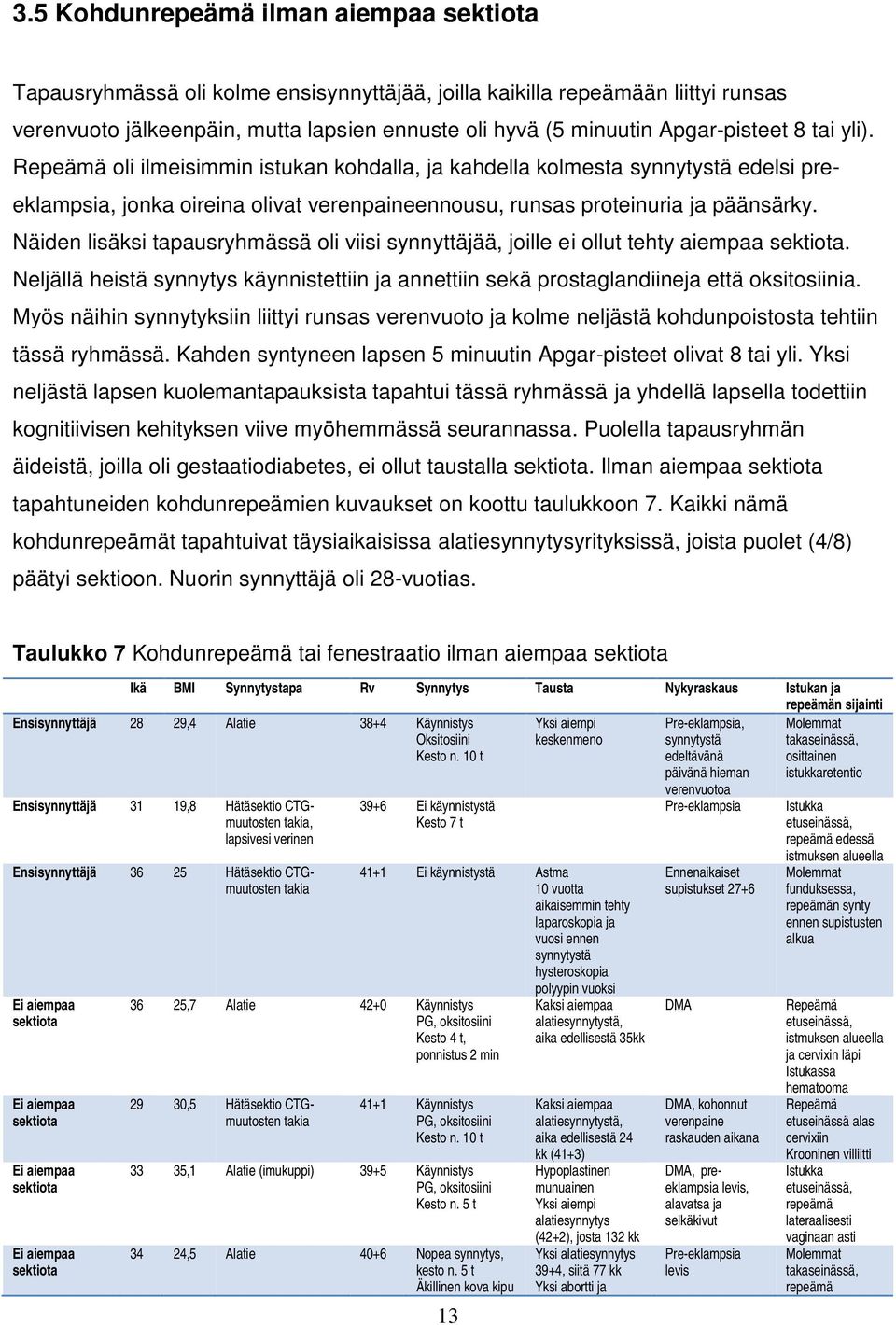 Näiden lisäksi tapausryhmässä oli viisi synnyttäjää, joille ei ollut tehty aiempaa sektiota. Neljällä heistä synnytys käynnistettiin ja annettiin sekä prostaglandiineja että oksitosiinia.