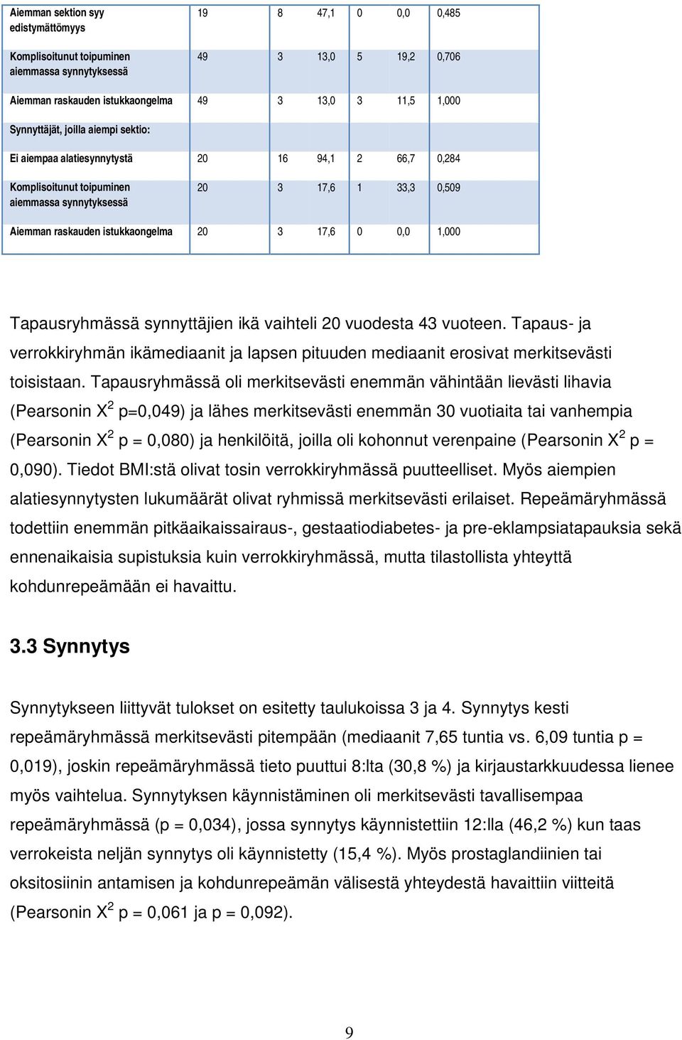 1,000 Tapausryhmässä synnyttäjien ikä vaihteli 20 vuodesta 43 vuoteen. Tapaus- ja verrokkiryhmän ikämediaanit ja lapsen pituuden mediaanit erosivat merkitsevästi toisistaan.