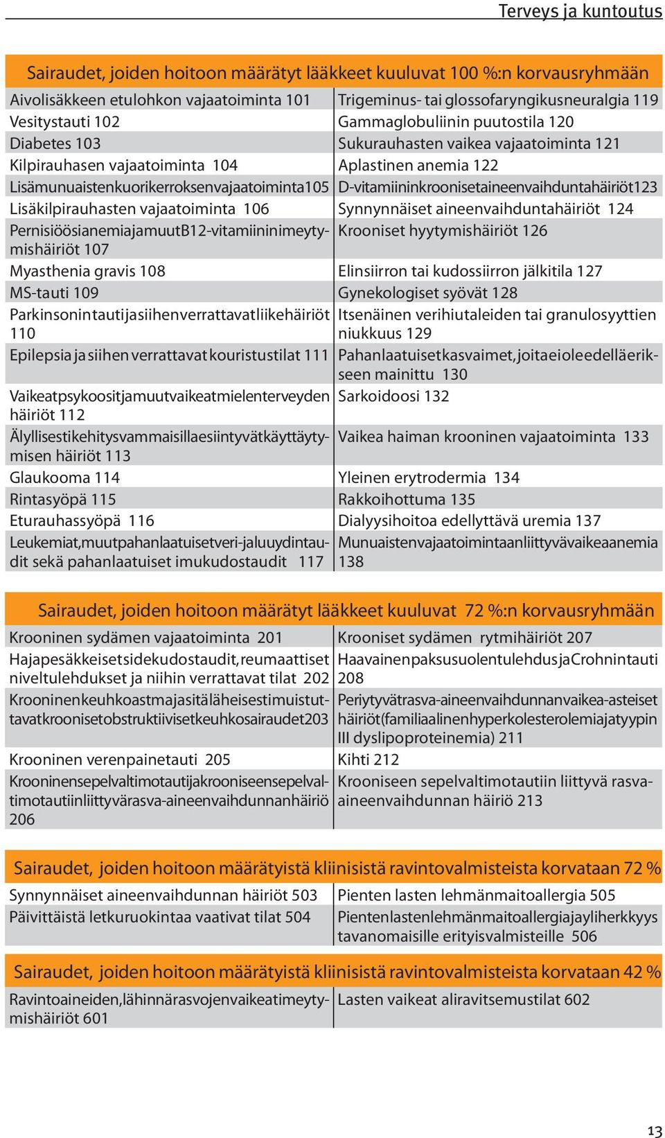 D-vitamiinin krooniset aineenvaihduntahäiriöt 123 Lisäkilpirauhasten vajaatoiminta 106 Synnynnäiset aineenvaihduntahäiriöt 124 Pernisiöösi anemia ja muut B12 -vitamiinin imeytymishäiriöt 107