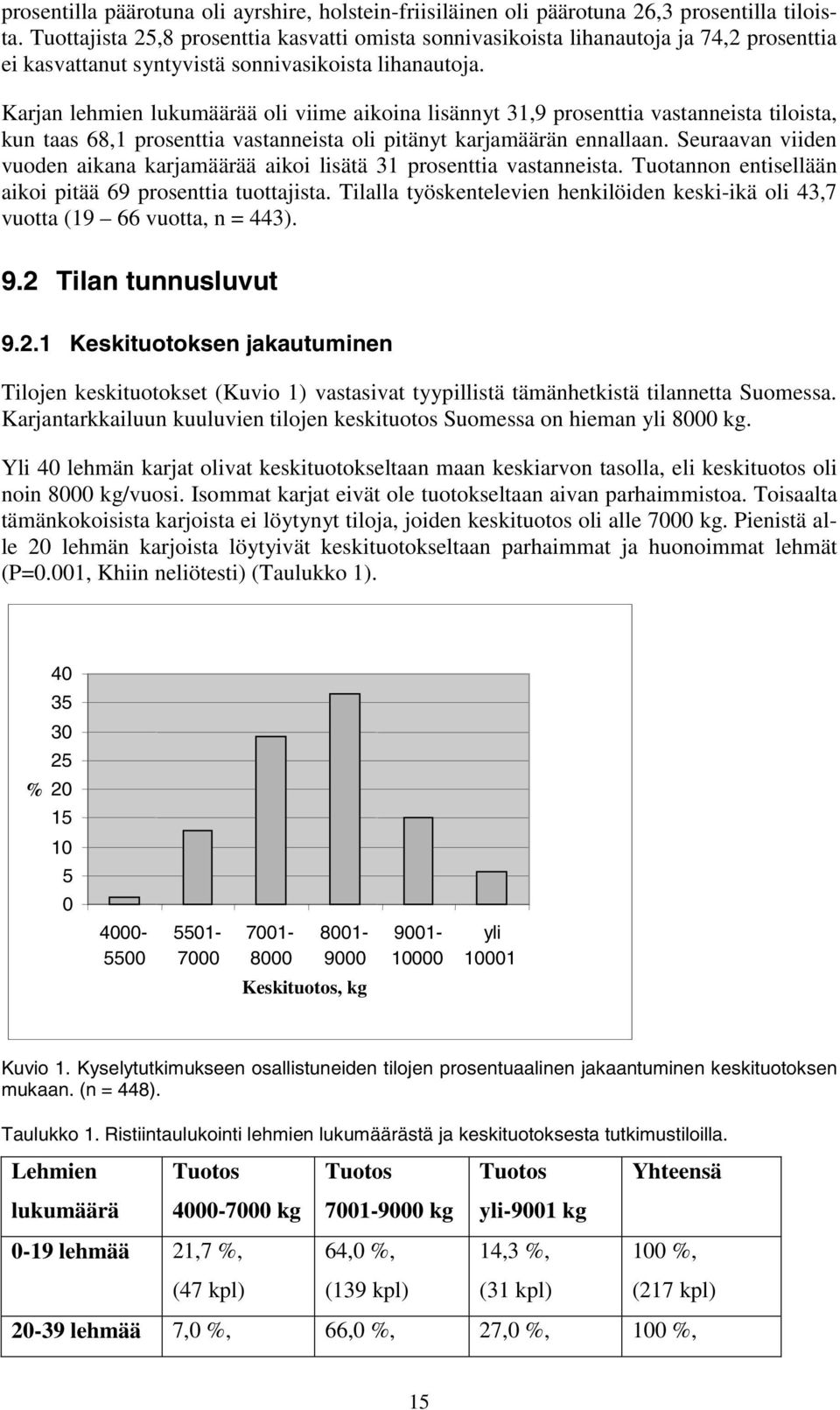 Karjan lehmien lukumäärää oli viime aikoina lisännyt 31,9 prosenttia vastanneista tiloista, kun taas 68,1 prosenttia vastanneista oli pitänyt karjamäärän ennallaan.