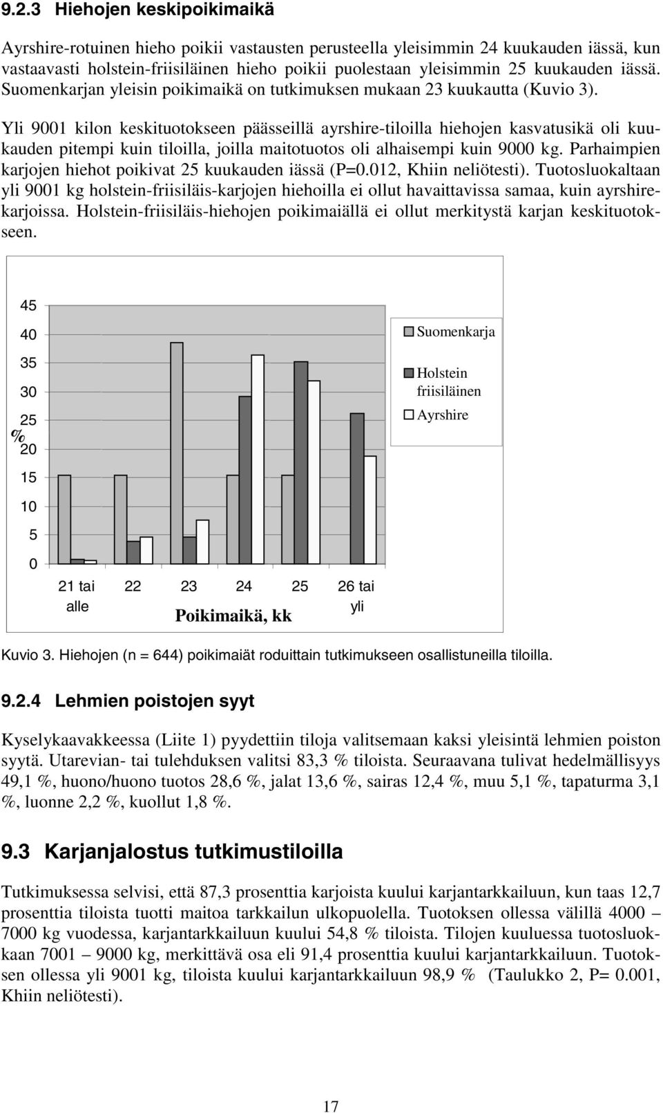 Yli 9001 kilon keskituotokseen päässeillä ayrshire-tiloilla hiehojen kasvatusikä oli kuukauden pitempi kuin tiloilla, joilla maitotuotos oli alhaisempi kuin 9000 kg.