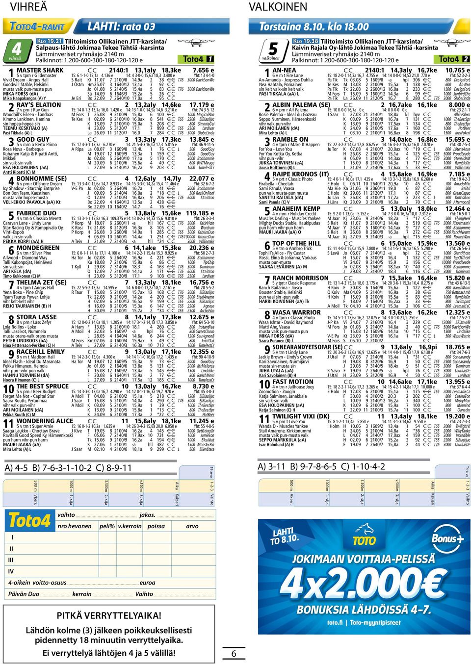 500 e 12: 6 0-0-0 15,6a 15,8 110 e Yht: 102 26-17-12 Sunshine Bass - Bonefish M Fors J 19.0 8 1600/3 -a hpl 25 C C 1200 AllIn Forss Mika & Tiainen Olli, Suonenjoki Su 25.