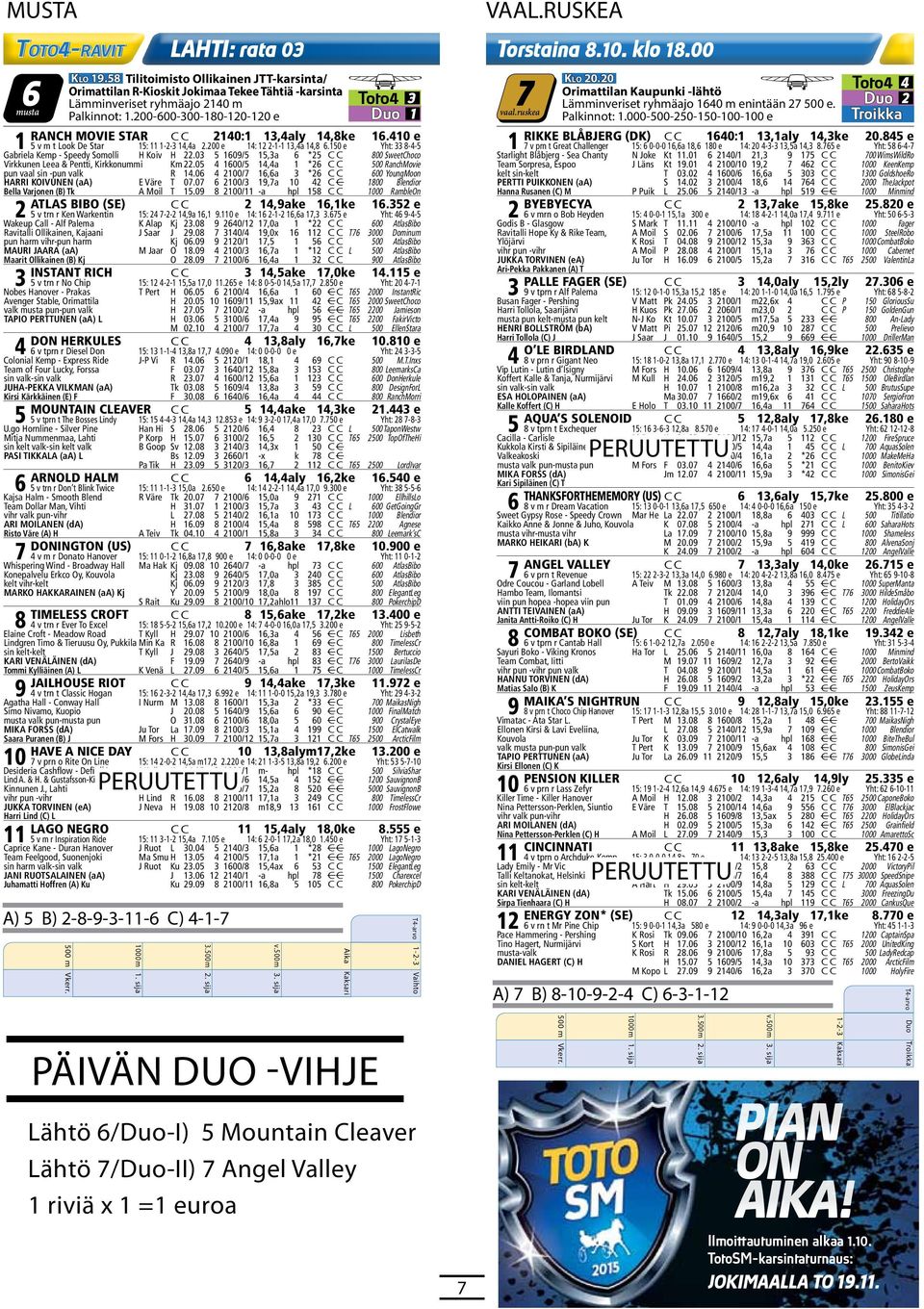 0 8 2100/7 27,6a 5 255 C C 1200 Vaiva R.P. Team, Akaa Pe Ket Km 03.05 7 2120/5 - hpl 60 C C 2000 MerranEmil musta pun kelt-musta pun kelt P 08.