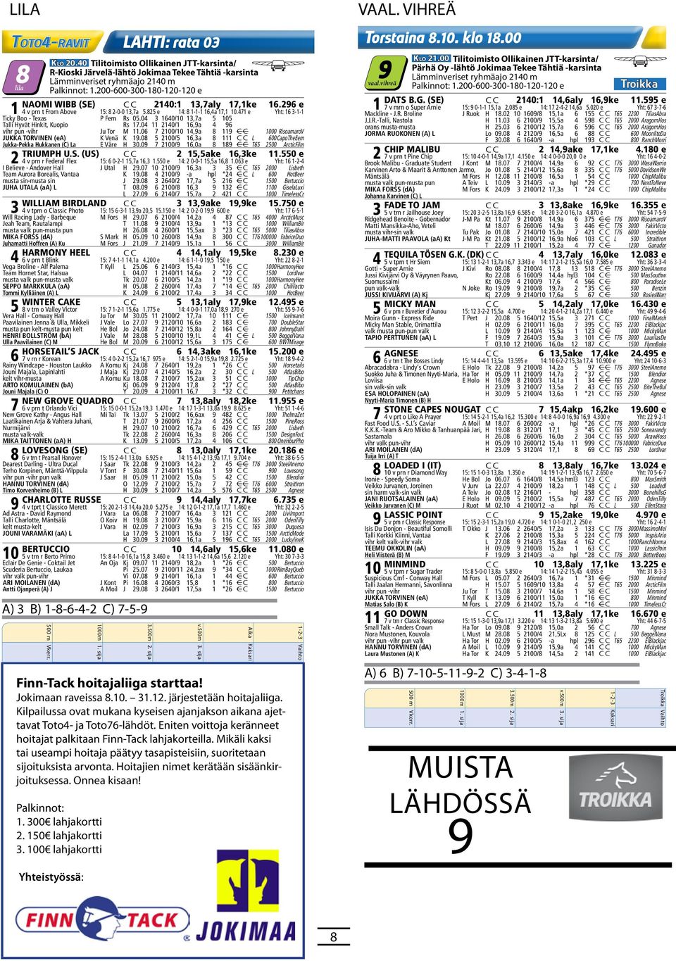 825 e 1: 8 1-1-1 16,a 17,1 10.71 e Yht: 16 3-1-1 Ticky Boo - Texas P Fern Rs 05.0 3 160/10 13,7a 5 105 Talli Hyvät Hinkit, Kuopio Rs 17.0 11 210/1 16,9a 96 vihr pun -vihr Ju Tor M 11.